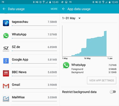 Unterwegs verbrauchen WhatsApp-Telefonate nur Datenvolumen. Beachtet also euren Mobilfunktarif. Bild: GIGA