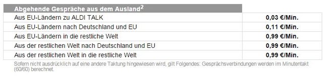 aldi-talk-ausland-anrufe