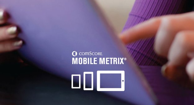 comScore: Apple baut Führung als beliebtester Smartphone-Hersteller aus