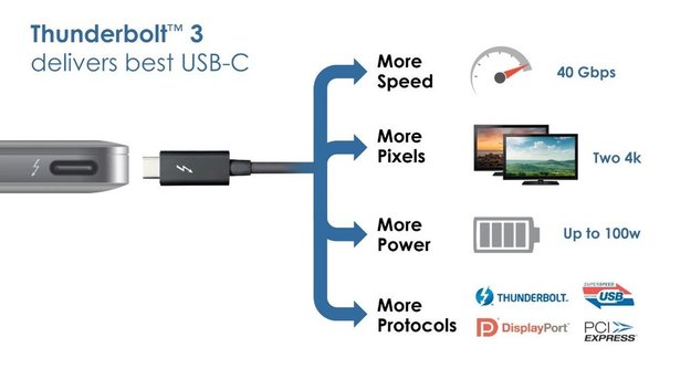Intel nutzt USB Type C für Thunderbolt 3: Gute Aussichten für kommende MacBooks