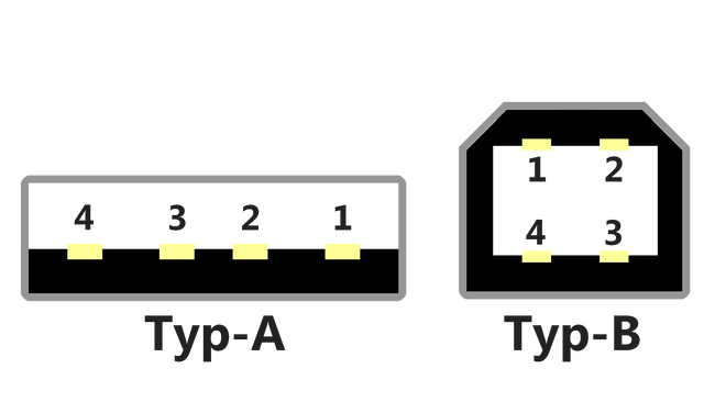 USB Pinbelegung Typ-A Typ-B