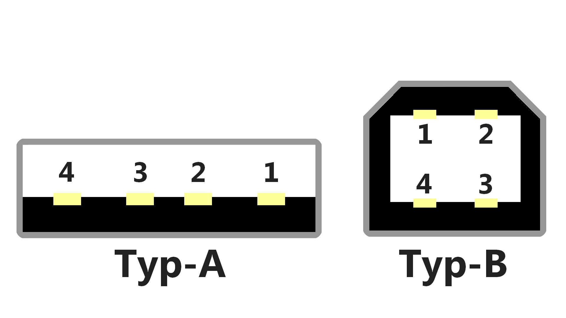 Usb Anschluss Pinbelegung Von Usb A B C Und Micro Usb