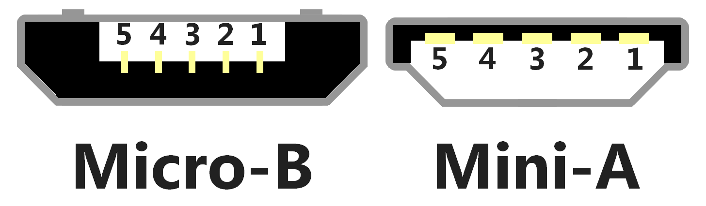 Usb Anschluss Pinbelegung Von Usb A B C Und Micro Usb