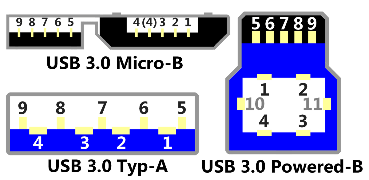 Usb Anschluss Pinbelegung Von Usb A B C Und Micro Usb