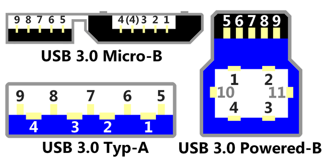USB 3 Pinbelegung Micro-B Typ-A Typ-B Powered