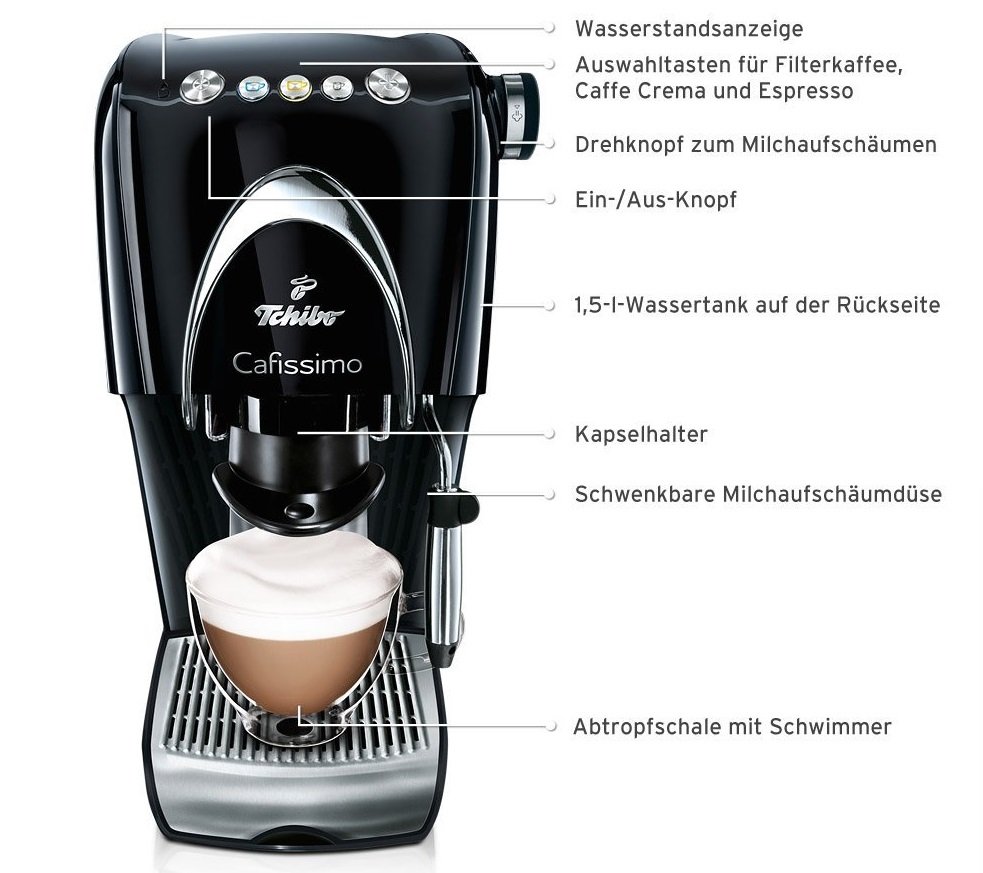Cafissimo Mini Blinkt Rot Trotz Wasser Cafissimo entkalken: Anleitung und Tipps bei Problemen mit den