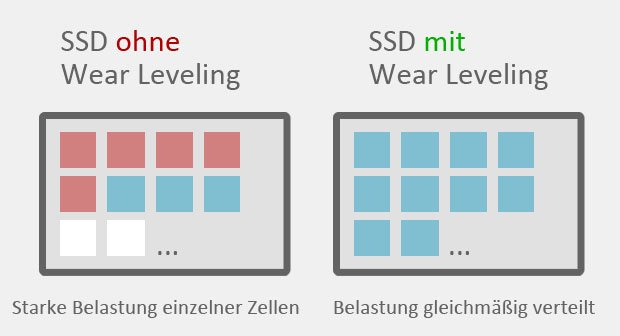 Speicherzellen-Vergleich: Eine SSD mit und ohne Wear Leveling