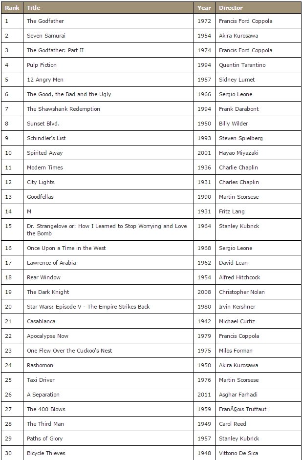 Besten Filme 2014 Liste Besten Filme 2014 Liste