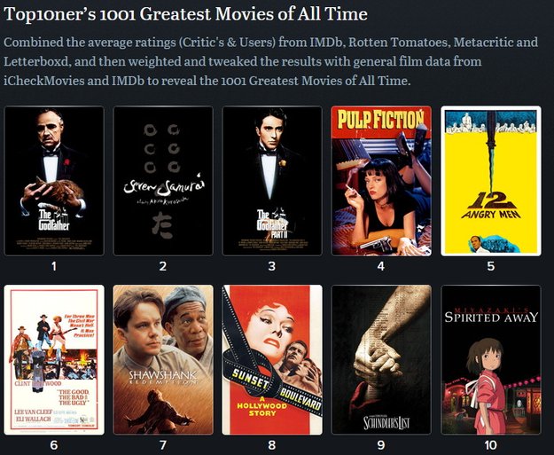 Die 1001 besten Filme: Jemand hat die Bewertungen von IMDb, Rotten Tomatoes, Metacritic und Letterboxd zusammengerechnet