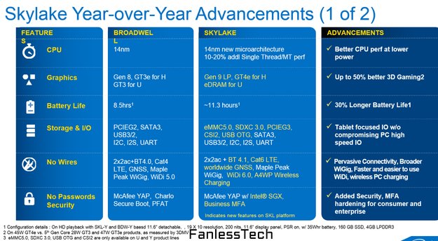Intel Skylake: Geleakte Performance-Daten versprechen deutliche Verbesserungen
