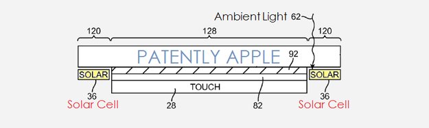 Apple-Patent beschreibt Solarzellen in Touch-Flächen
