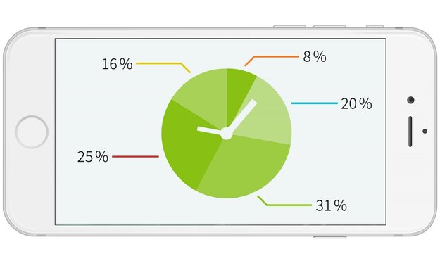 So schätzt ihr die Zukunft der Smartphones ein (Infografik)
