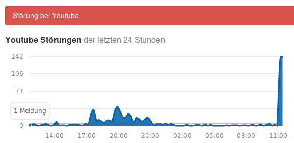 Bildquelle: allestörungen.de