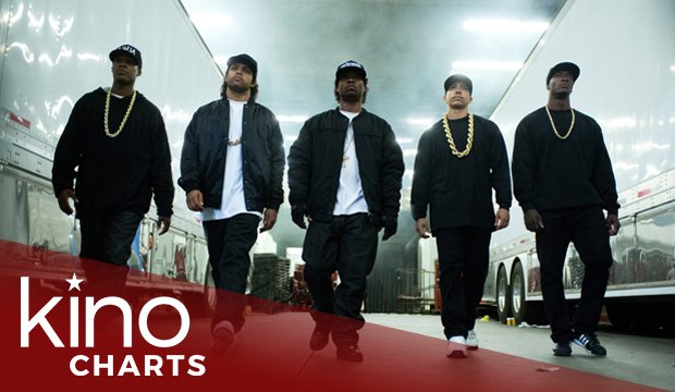 Kinocharts: N.W.A-Biopic Straight Outta Compton degradiert die Konkurrenz
