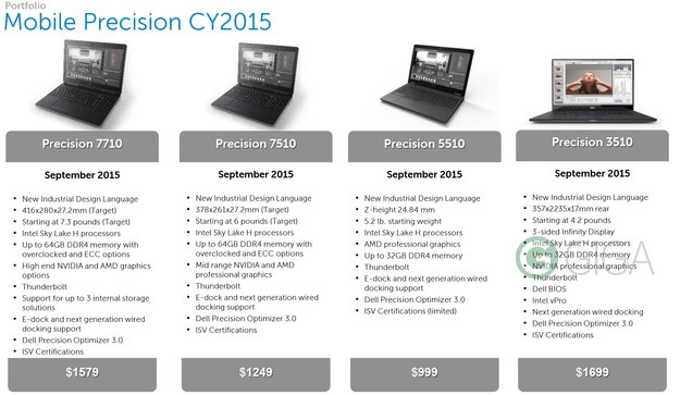 Dell Precision 3510 mit Infinity-Display und Intel Sky Lake geleakt