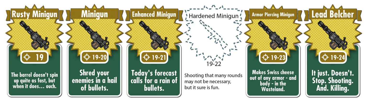 fallout-shelter-waffen-minigun-lead-belcher