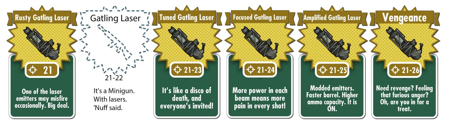 fallout-shelter-waffen-gatling-laser-vengeance