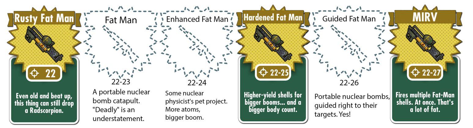 fallout-shelter-waffen-fat-man-mirv