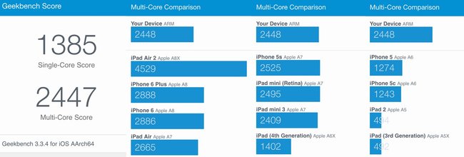 ipod-touch-test-geekbench-2015