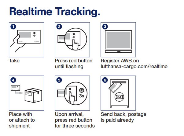 Realtime Tracking: So funktioniert es bei Lufthansa Cargo.