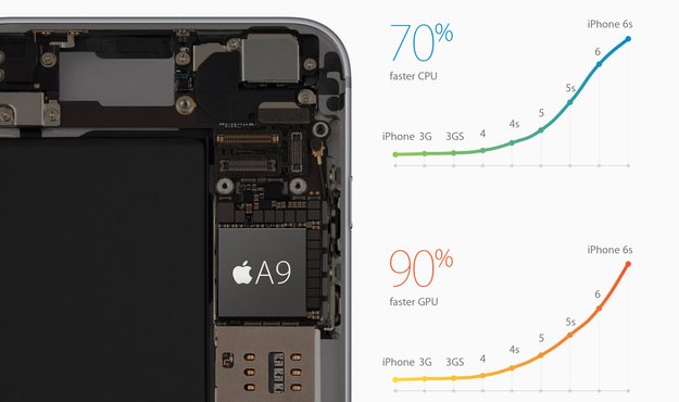 iPhone 7: Neuer A10-Prozessor könnte mit sechs Kernen laufen