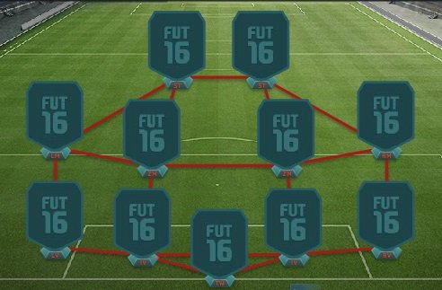 fifa-16-aufstellung