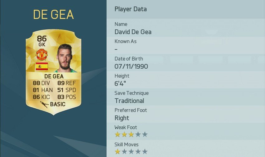 Fifa 16 Die Besten Spieler Aus Der Premier League England Fur Ultimate Team Und Co