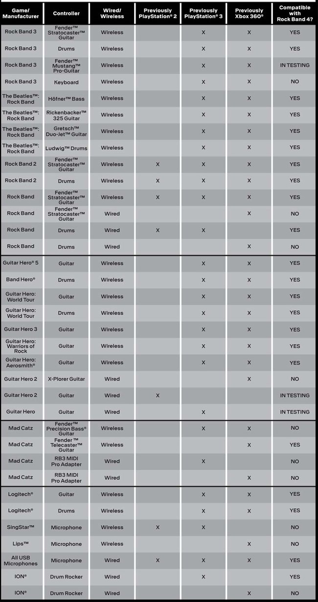 RB4_CompatibilityChart