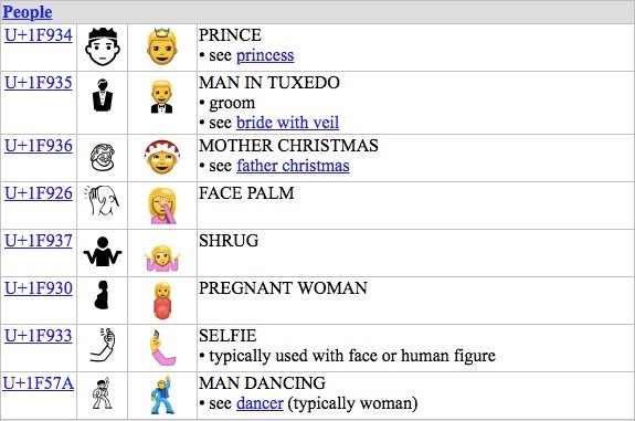 Neue Emojis: Unicode-Konsortium stellt Kandidaten für 2016 vor