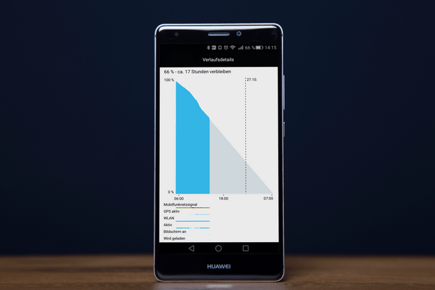 Huawei Mate S im Akku-Check: Sind 2.700 mAh genug für den Alltag?