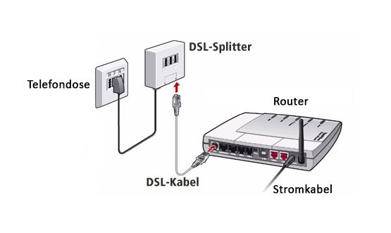 Router anschließen: So sieht die Grund-Verkabelung mit Router, DSL-Splitter und Telefondose aus.
