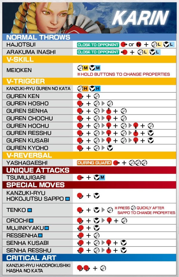 street-fighter-5-karin-move-liste