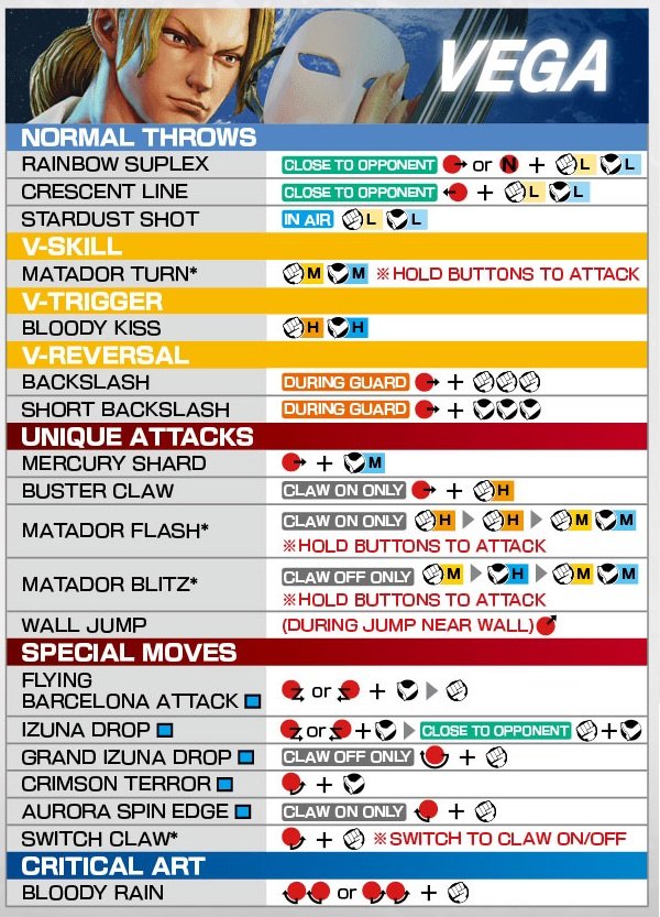 Vega Moves & Combos (Street Fighter V)