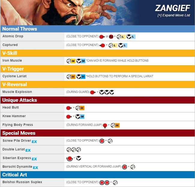 street-fighter-5-zangief-move-liste