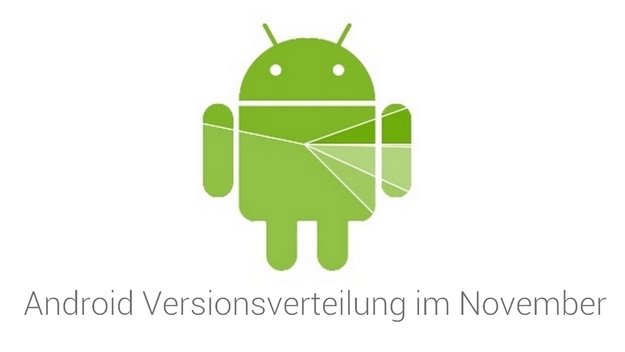 Android-Versionsverteilung im November 2015: Marshmallow debütiert, Lollipop wächst weiter