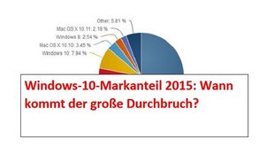 Windows 10: Erstes großes Update steht wieder zum Download ...