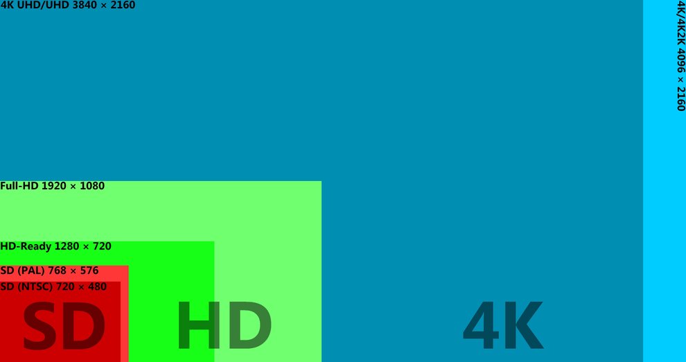 4k Auflösung Pixel