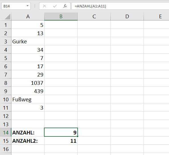 „ANZAHL“ zählt nur Zellen mit Zahlen. „ANZAHL2“ zählt auch Zellen mit Text oder Leerzeichen. Bild: GIGA