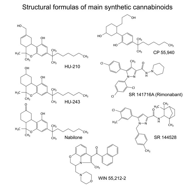 chemische struktur der künstlichen cannabinoide