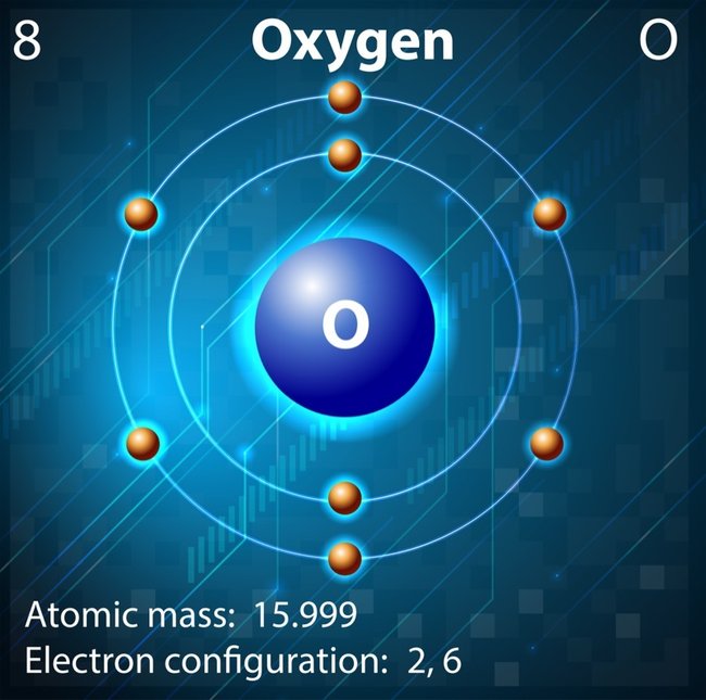 Sauerstoff im Periodensystem der Elemente