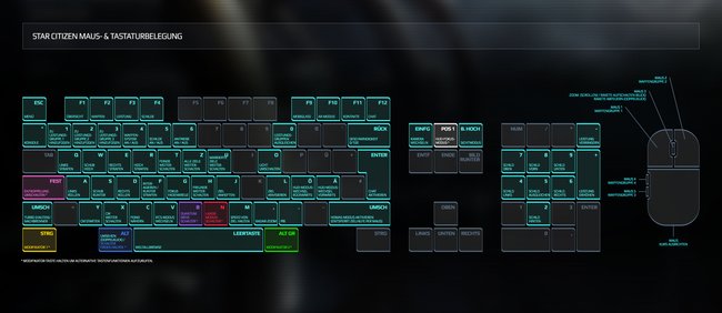 Klickt auf das Bild, um die Tastaturbelegung von Star Citizen auf Deutsch herunterzuladen