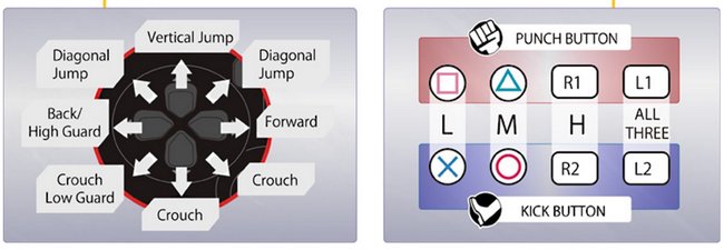 Die Tastenbelegung am Beispiel der PS4-Version. Mit L1 und L2 führt ihr einen harten Schlag oder Tritt aus und könnt einfacher Kombos ausführen.