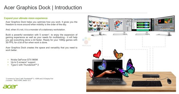 Acer Graphics Dock: Externe Grafikkarte für 2-in-1-Geräte mit Windows 10