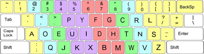 Tastaturlayout