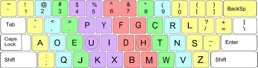 QWERTY, AZERTY, DVORAK: Tastaturlayout in Windows 10 umstellen