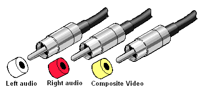 Composite Video (gelb) sowie Ton rechts (rot) und Ton links (weiß).