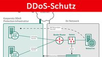 DDoS-Schutz: So schützt ihr euch vor Angriffen