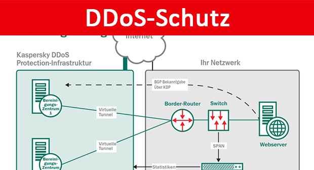DDoS-Schutz: So schützt ihr euch vor Angriffen