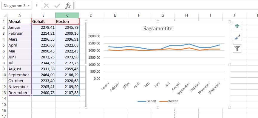 Excel Diagramm Linie In Den Vordergrund Excel: Liniendiagramm erstellen – so einfach gehts