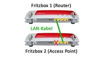 Fritzbox als Access Point einrichten – so geht's